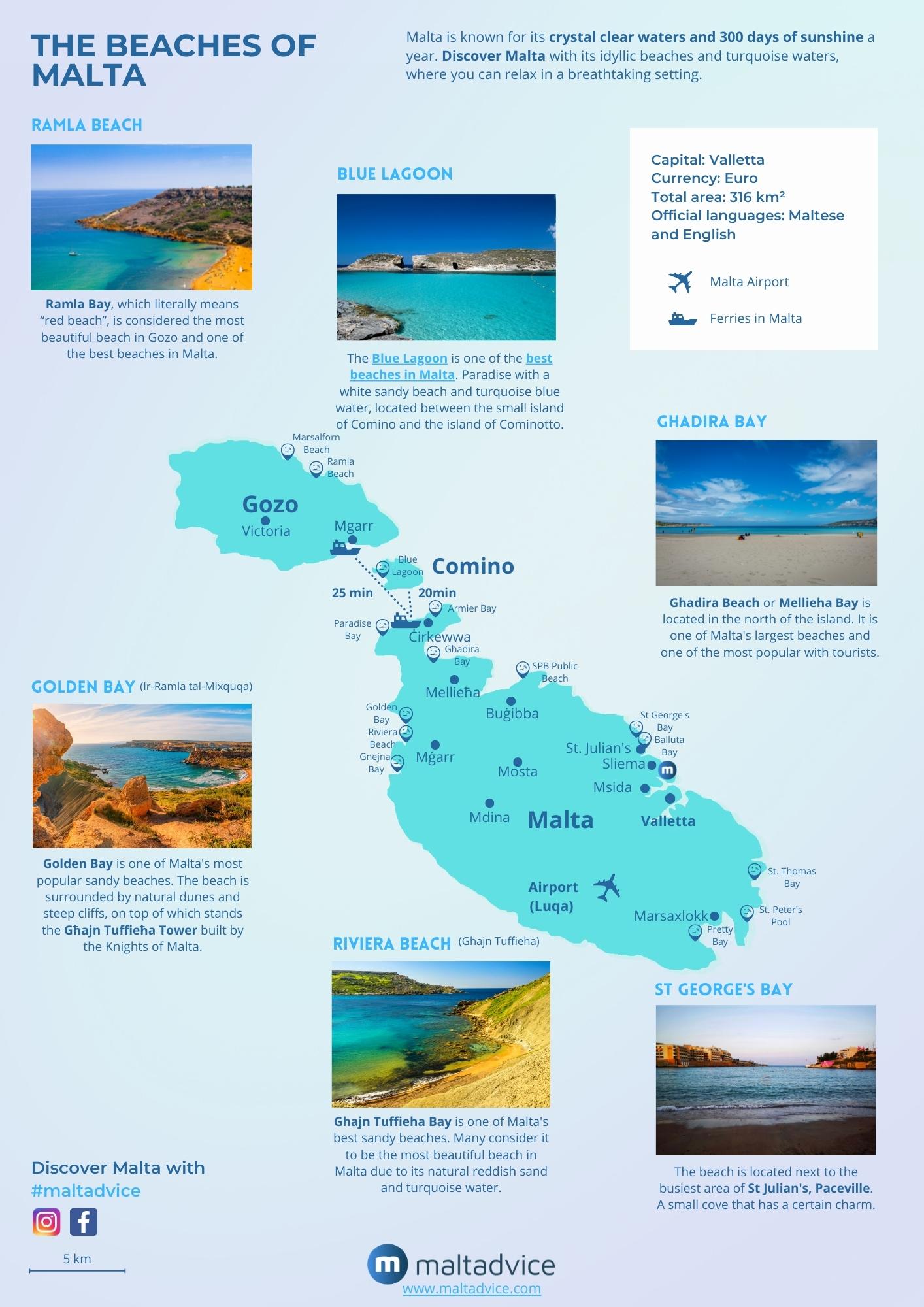 Map of Malta Beaches Map of Malta Beaches