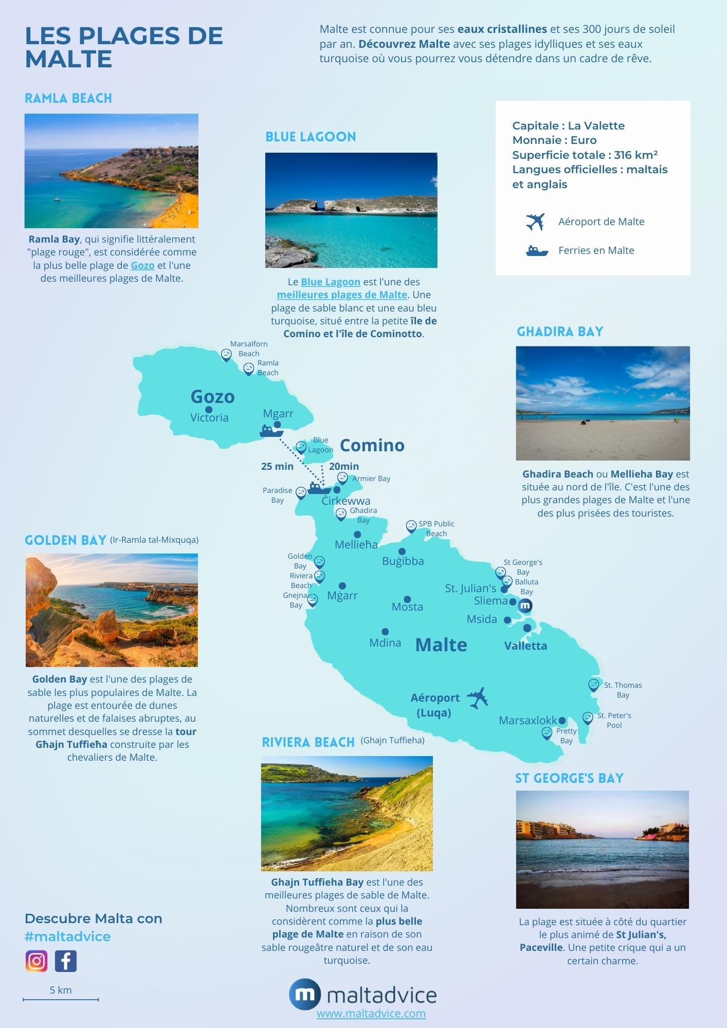 Carte des Plages de Malte Carte des Plages de Malte