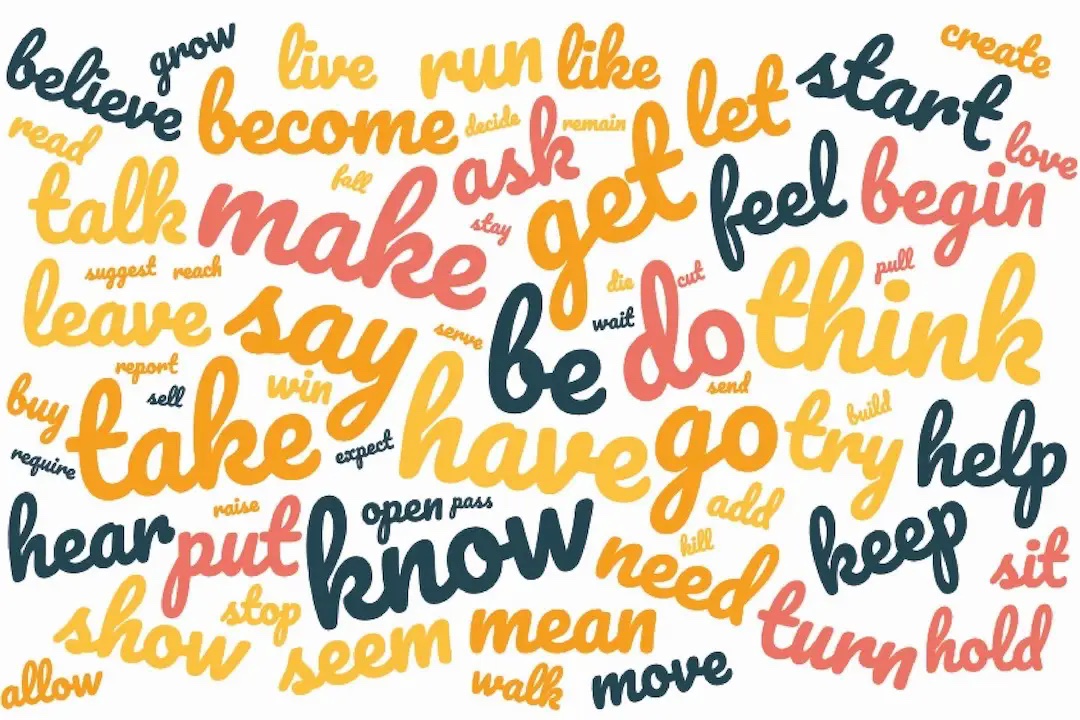 The 100 most common English verbs Word cloud of the most common English verbs: be, have, do, say, go, get, make