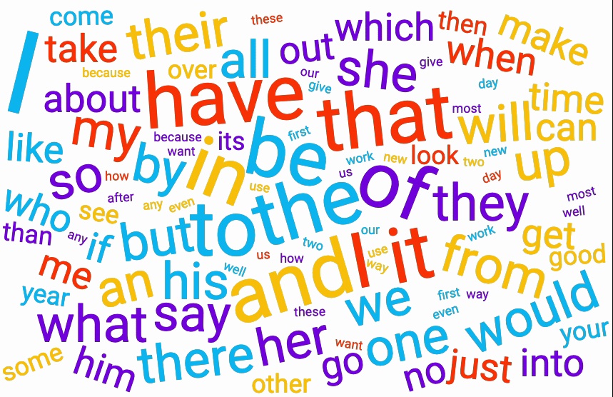The 100 most common English words Word cloud of the most common English words: the, be, to, of, and, have, that