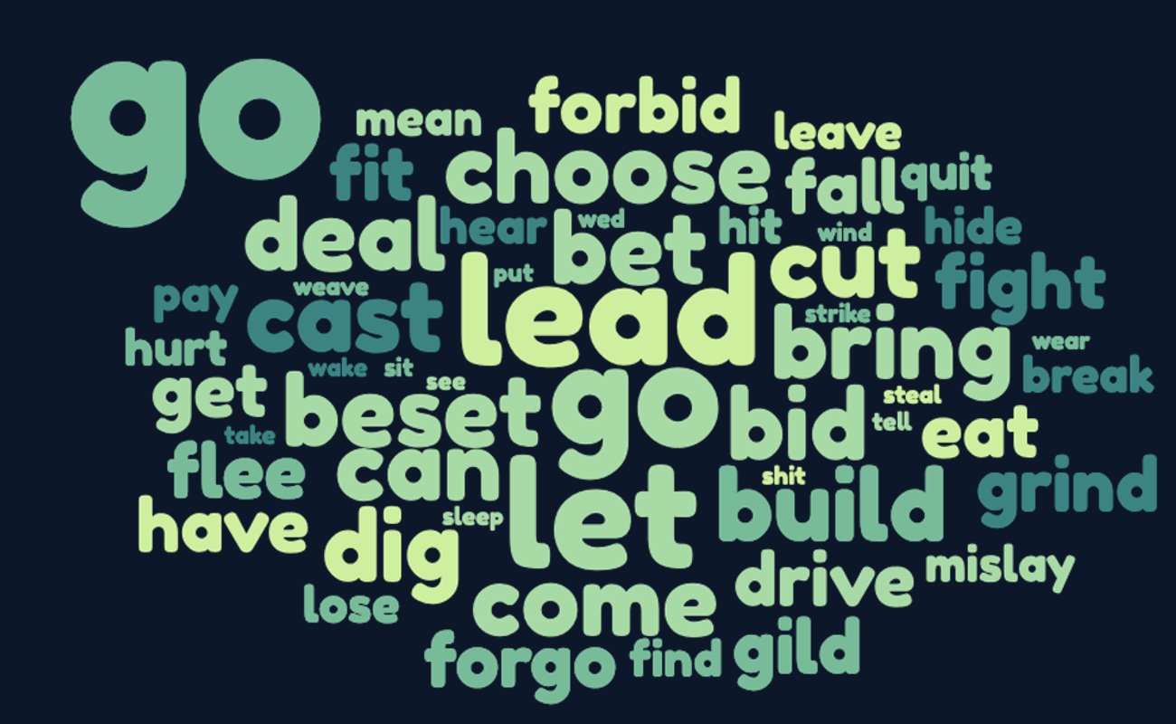 I verbi irregolari inglesi Nuvola di verbi irregolari inglesi: go, let, lead, come, bring, choose